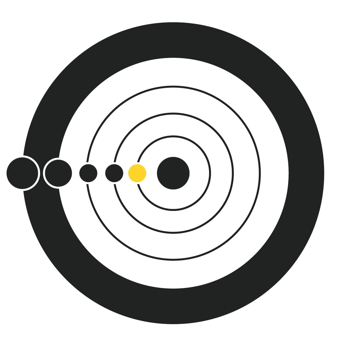 Business Core