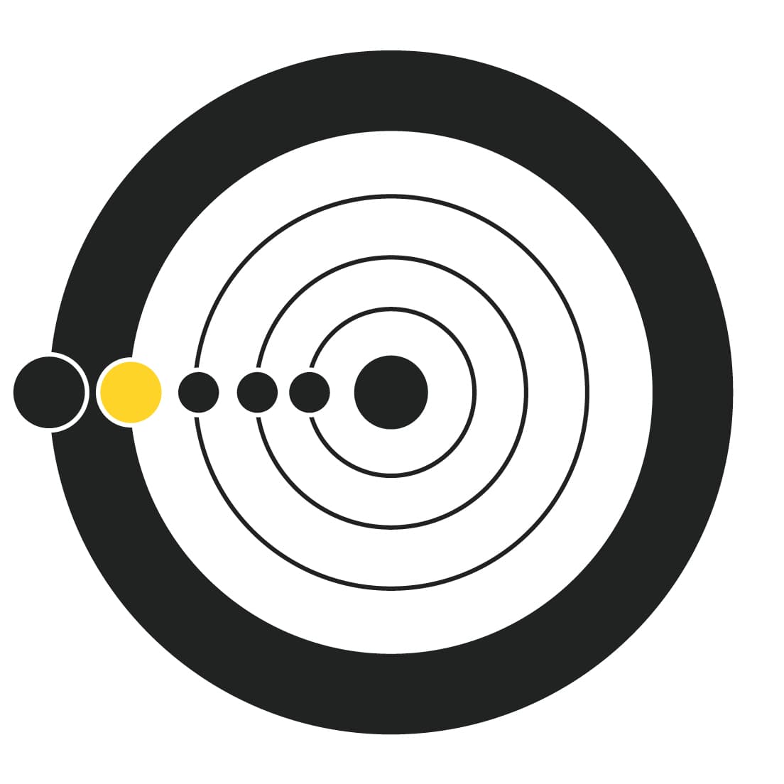 Market Core